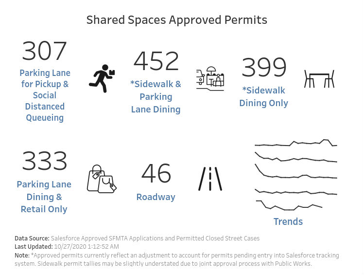 Image: SFMTA