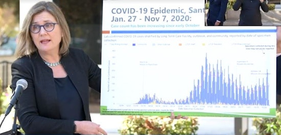 Spike in coronavirus cases among young adults in Santa Clara County has health officials sounding the alarm