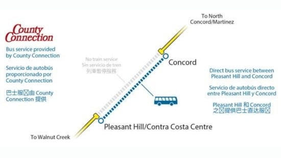 BART's Preventative Maintenance Measures to Temporarily Disrupt Service Between Pleasant Hill and Concord Stations