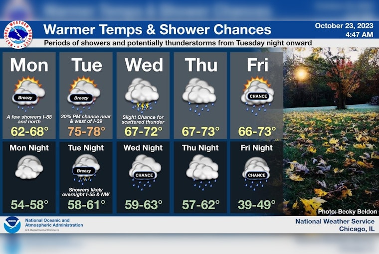 Chicago Anticipates 70 Degree Temps Rain and Storms in Late Autumn