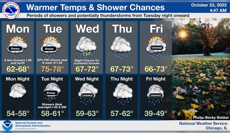 Chicago Anticipates 70-Degree Temps, Rain, and Storms in Late Autumn Transition