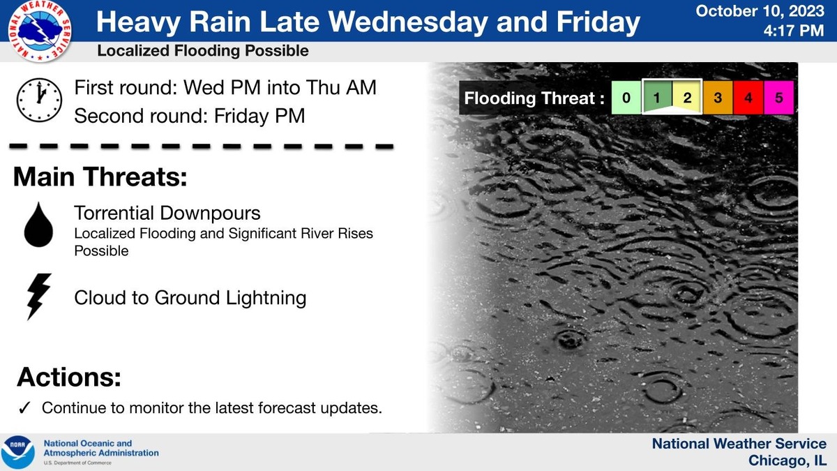 Chicago weather: 'Waves of showers' on Saturday