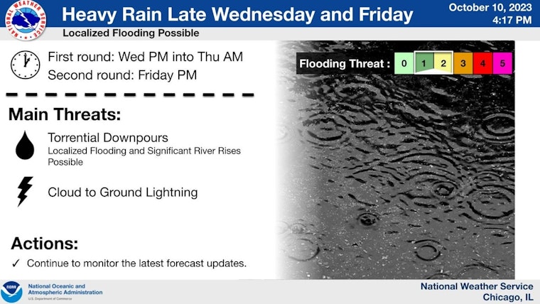 Chicago Braces for Active Weather Pattern: Showers, Storms, and Potential Flooding Ahead