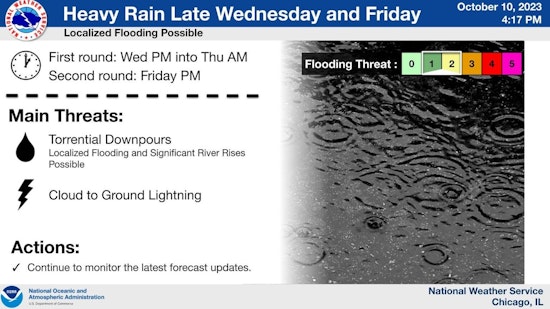 Chicago Braces for Active Weather Pattern: Showers, Storms, and Potential Flooding Ahead