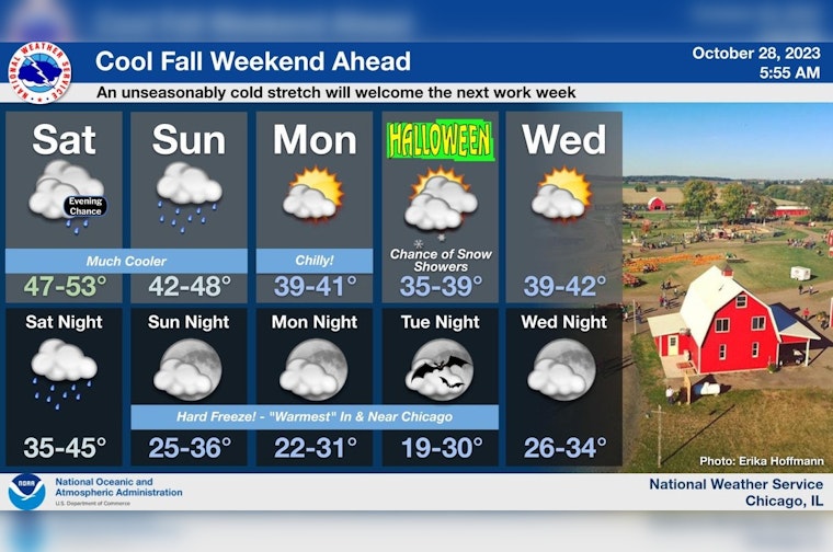 Chicago Braces for Chilling Temperature Drop and Rainy Days