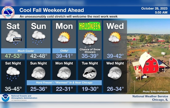 Chicago Braces for Chilling Temperature Drop and Rainy Days