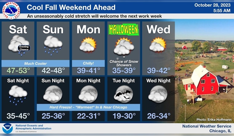 Chicago Braces for Chilling Temperature Drop and Rainy Days