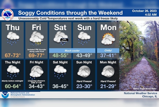 Chicago Braces for Showers, Thunderstorms and a Chilly Weekend Ahead