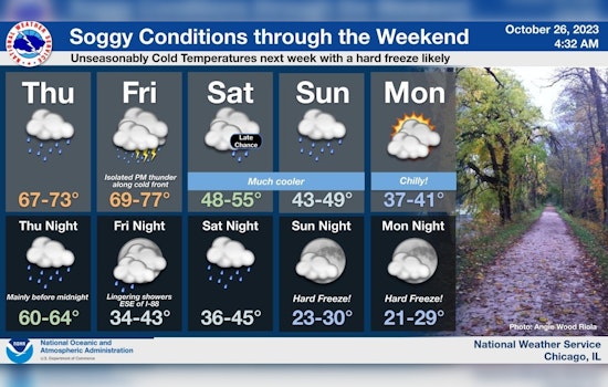 Chicago Braces for Showers, Thunderstorms and a Chilly Weekend Ahead