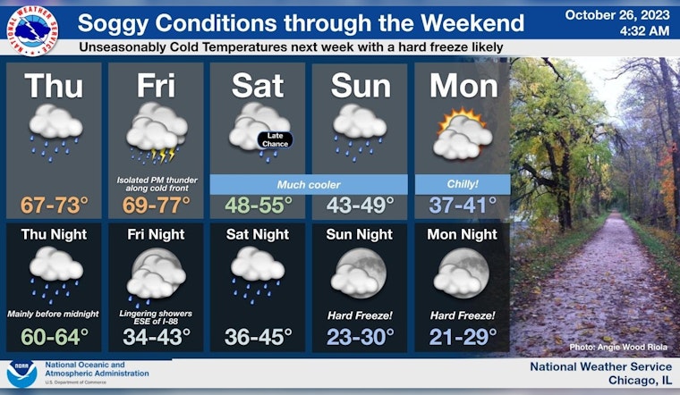 Chicago Braces for Showers, Thunderstorms and a Chilly Weekend Ahead