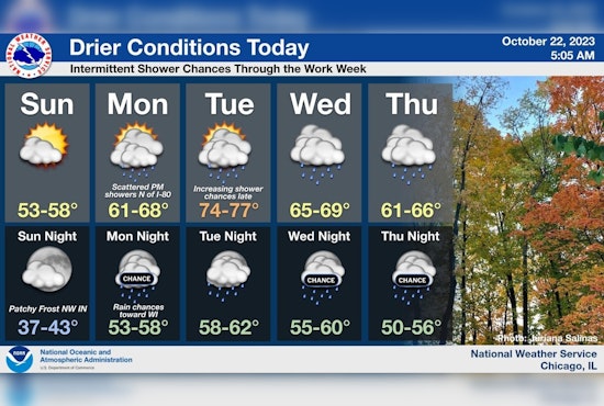 Chicago Enjoys Mild Autumn Day, Gears Up for Rainy and Warmer Week Ahead