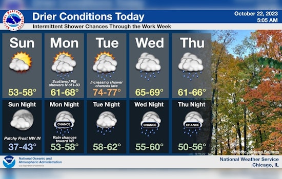 Chicago Enjoys Mild Autumn Day, Gears Up for Rainy and Warmer Week Ahead