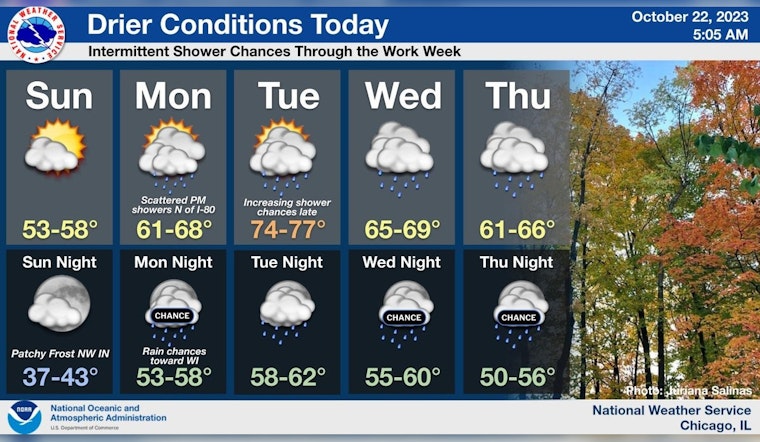 Chicago Enjoys Mild Autumn Day, Gears Up for Rainy and Warmer Week Ahead