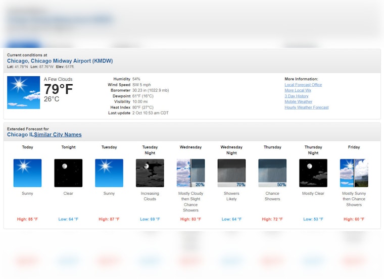 Heatwave Hits Chicago with Near-Record Highs, Thunderstorms Looming as Cool Front Approaches