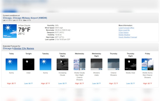 Heatwave Hits Chicago with Near-Record Highs, Thunderstorms Looming as Cool Front Approaches