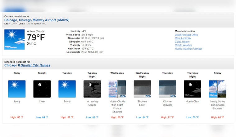 Heatwave Hits Chicago with Near-Record Highs, Thunderstorms Looming as Cool Front Approaches
