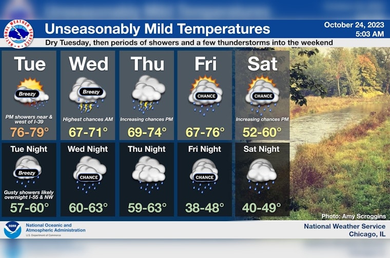 Chicago Warms Up to 80 Degrees Before Getting Spooked by Unsettled Weather Pattern