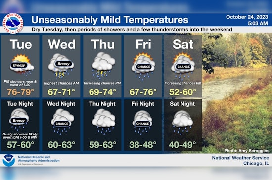 Chicago Warms Up to 80 Degrees Before Getting Spooked by Unsettled Weather Pattern