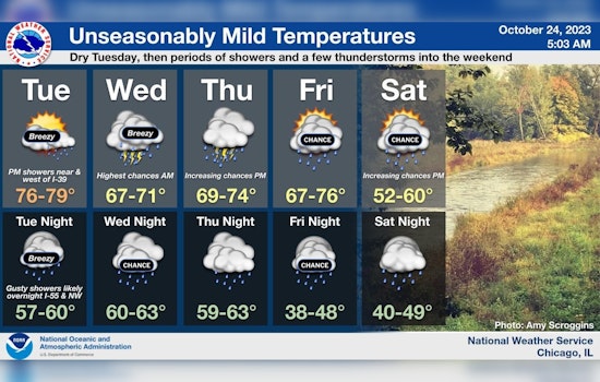 Chicago Warms Up to 80 Degrees Before Getting Spooked by Unsettled Weather Pattern