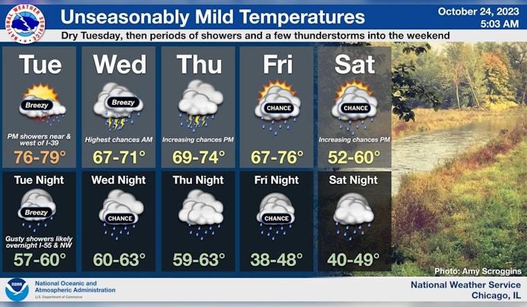 Chicago Warms Up to 80 Degrees Before Getting Spooked by Unsettled Weather Pattern