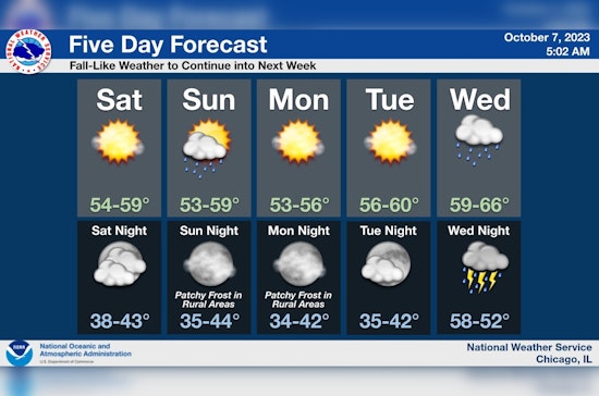 Chicago Weather: Chilly Temperatures and Sunny Skies Mark Autumn Arrival