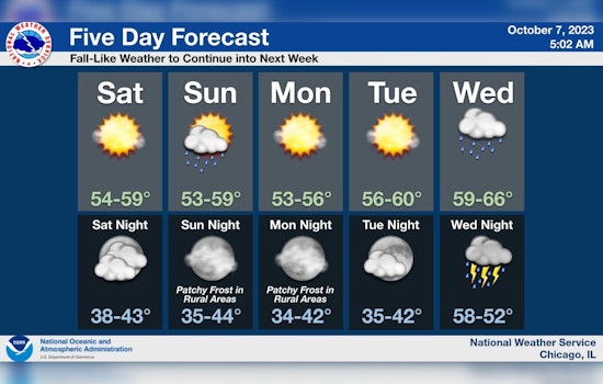 Chicago Weather: Chilly Temperatures and Sunny Skies Mark Autumn Arrival