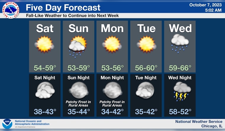 Chicago Weather: Chilly Temperatures and Sunny Skies Mark Autumn Arrival