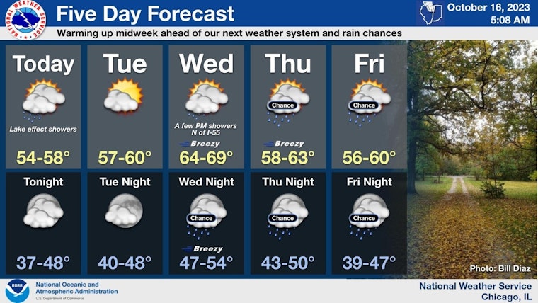 Chicago's Fluctuating October Weather