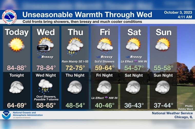 Chicago's Sizzling Streak Ends: Temperatures Expected to Drop Nearly 30 Degrees this Weekend