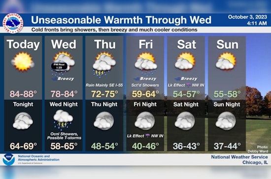 Chicago's Sizzling Streak Ends: Temperatures Expected to Drop Nearly 30 Degrees this Weekend