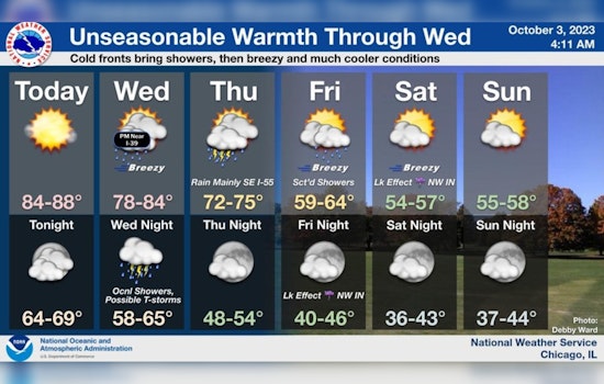 Chicago's Sizzling Streak Ends: Temperatures Expected to Drop Nearly 30 Degrees this Weekend