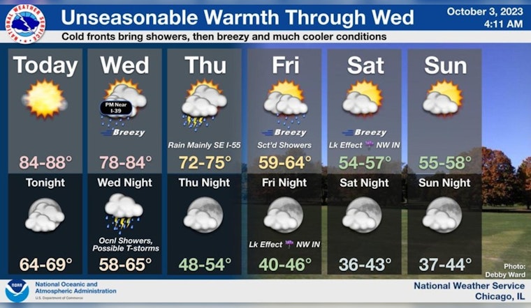 Chicago's Sizzling Streak Ends: Temperatures Expected to Drop Nearly 30 Degrees this Weekend
