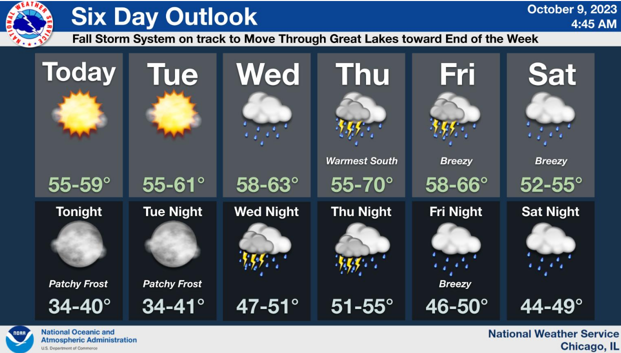 Early Frost Advisory Issued in Chicago, NovemberLike Conditions Hit