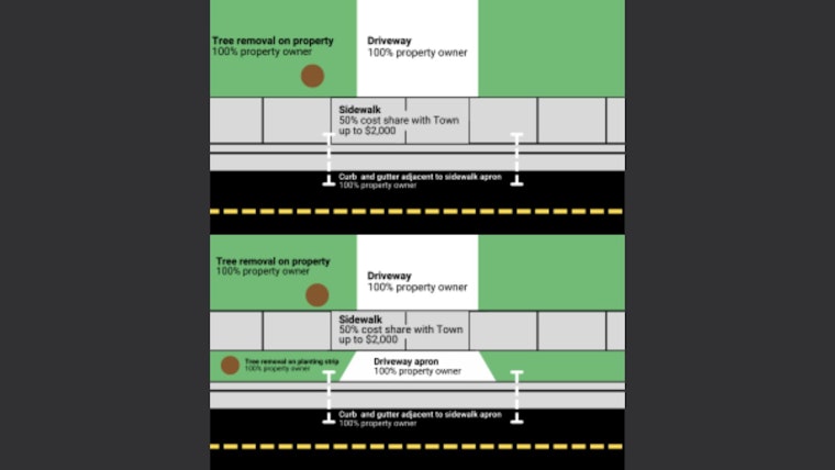 Fairfax's Sidewalk Repair Program Paves the Way for Safer Streets and Shared Responsibility