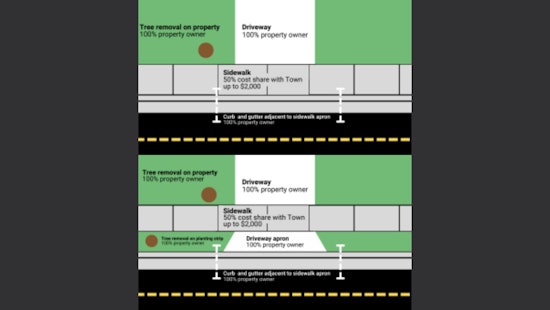 Fairfax's Sidewalk Repair Program Paves the Way for Safer Streets and Shared Responsibility