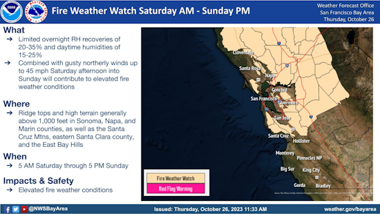 Fire Weather Watch Alert for California as Bay Area, Santa Cruz and Marin County Brace for Wildfire Risks