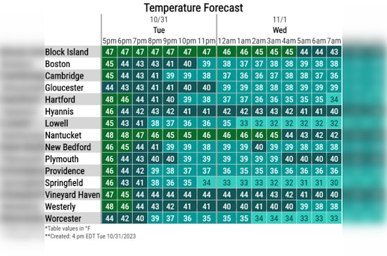 Massachusetts Braces for Season's First Flurries: Snow and Rain Expected Across the State