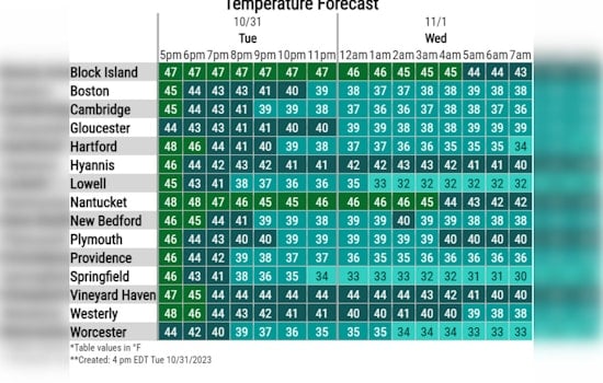 Massachusetts Braces for Season's First Flurries: Snow and Rain Expected Across the State