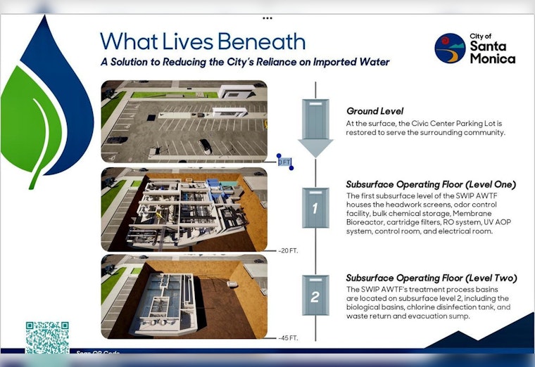 Santa Monica's Sustainable Water Infrastructure Project Bags 2023 Helen Putnam Award