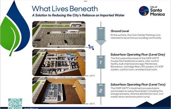 Santa Monica's Sustainable Water Infrastructure Project Bags 2023 Helen Putnam Award