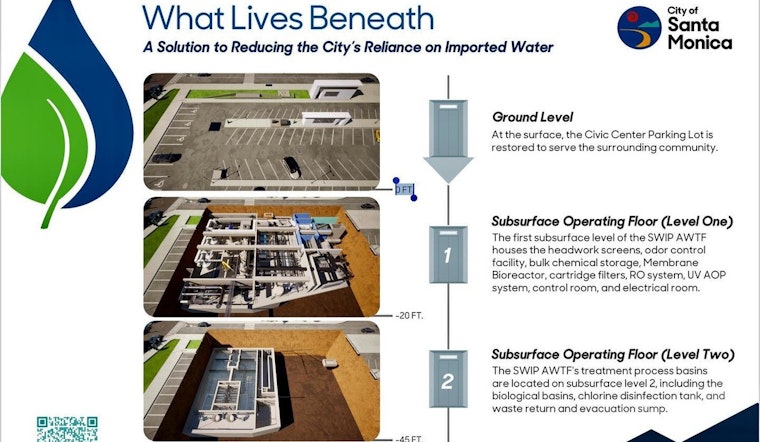 Santa Monica's Sustainable Water Infrastructure Project Bags 2023 Helen Putnam Award