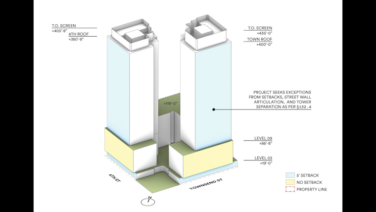 Soaring Skyscrapers, Over 1,100 Homes Proposed for San Francisco in Caltrain-Adjacent Towers