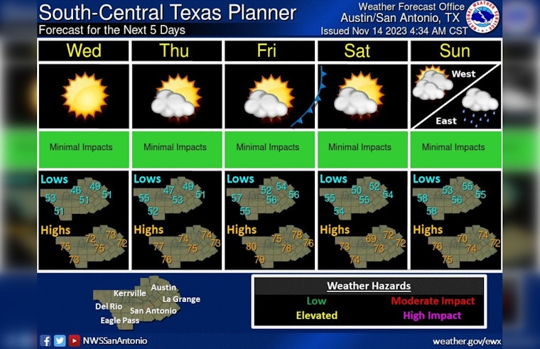 Austin Basks in Sunshine as Warm Weather Returns, But Chill Awaits