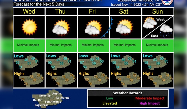 Austin Basks in Sunshine as Warm Weather Returns, But Chill Awaits