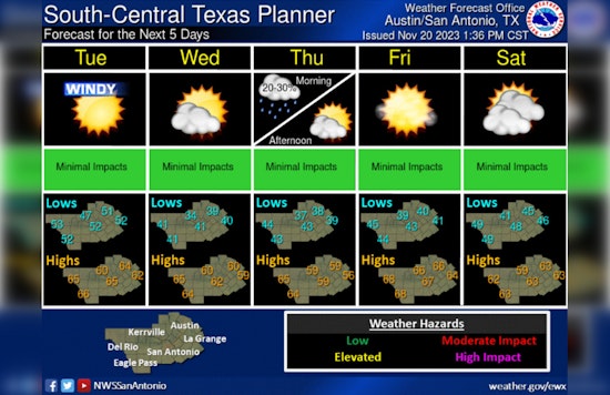 Austin's Chilly Forecast, Thanksgiving Week Brings Cold Fronts and Rain Chances