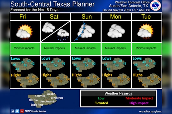 Austin’s Thanksgiving Forecast, Gentle Breeze with a Chance of Drizzle