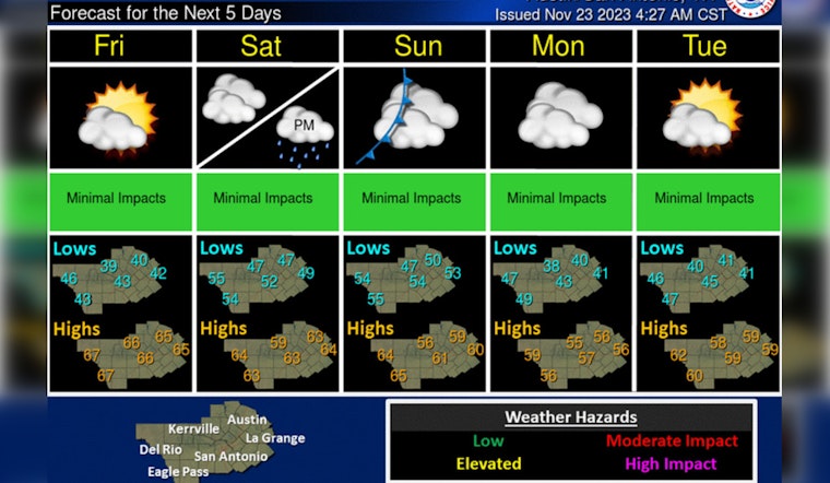 Austin’s Thanksgiving Forecast, Gentle Breeze with a Chance of Drizzle