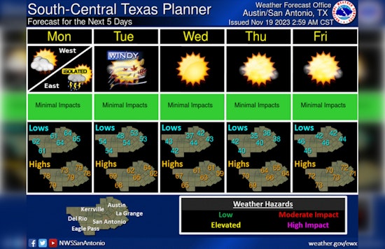 Austin's Autumn-Winter Shuffle: Cold Fronts and Rainy Resilience Ahead