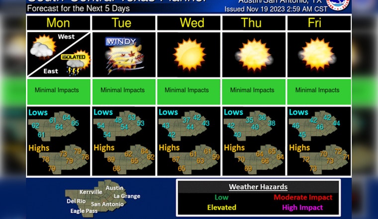 Austin's Autumn-Winter Shuffle: Cold Fronts and Rainy Resilience Ahead