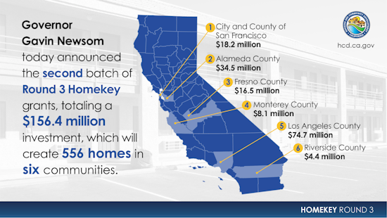 Bay Area Cities Score $60M Slice of Homekey Grant to Confront Housing Crisis